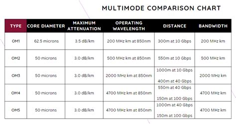133 mode vs. 100 mode .